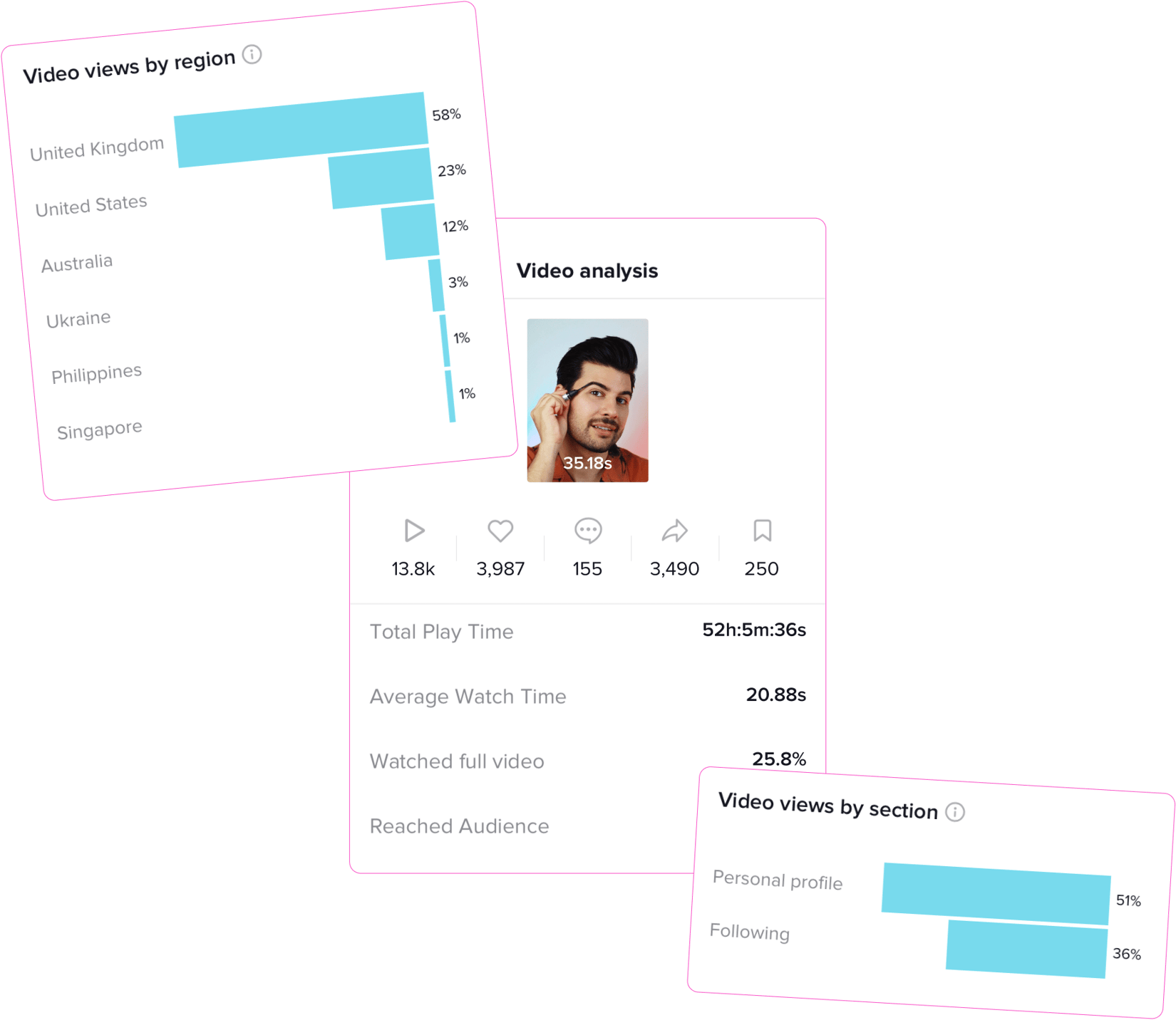 Measuring Influencer Marketing on TikTok TRIBE